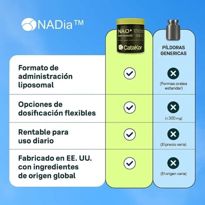 NADia™ - Cápsulas para mejor Vitalidad Mental y Físico Diaria