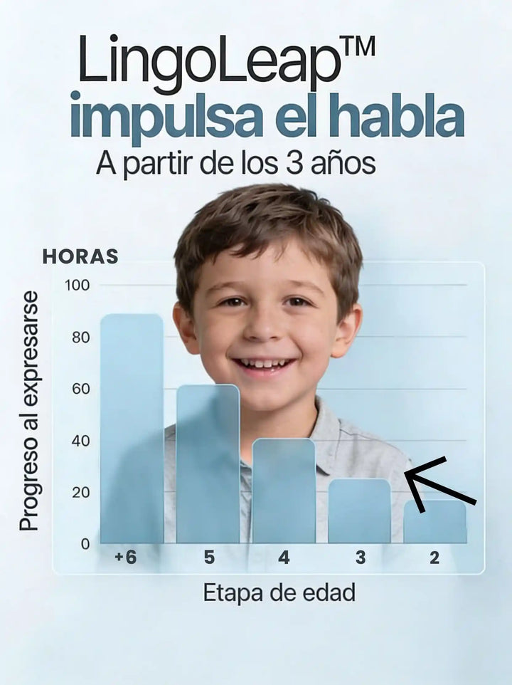 LingoLeap™ - Fórmula avanzada en comunicación infantil